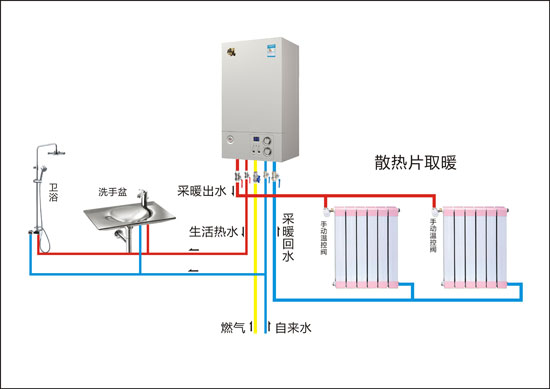 家用燃气壁挂炉加配储水箱需要注意什么问题？