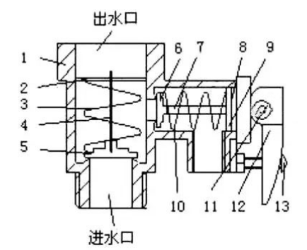 奥帅出品：电热水器结构功能全解密