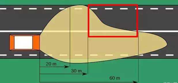 为什么汽车的右车灯会比左车灯照得远？