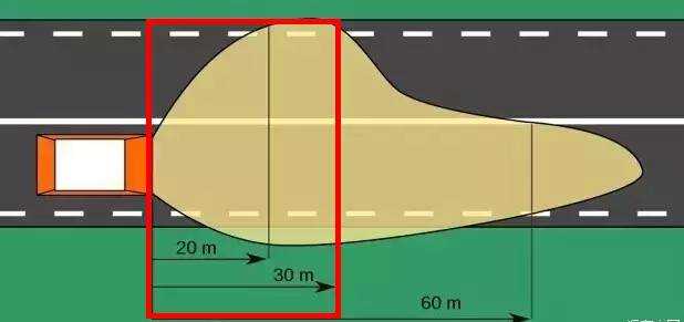 为什么汽车的右车灯会比左车灯照得远？