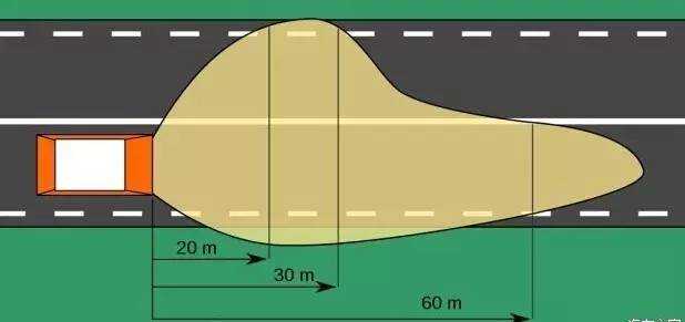 为什么汽车的右车灯会比左车灯照得远？