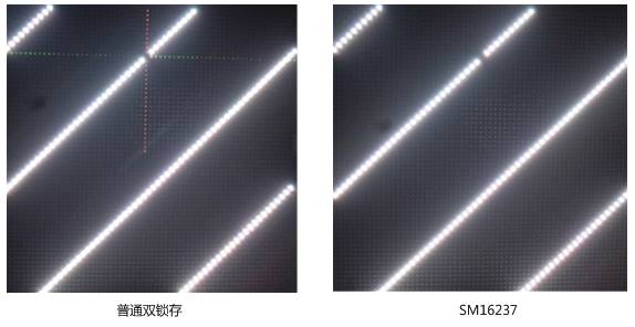 完美解决LED开路“十字架”问题：双锁存恒流驱动IC