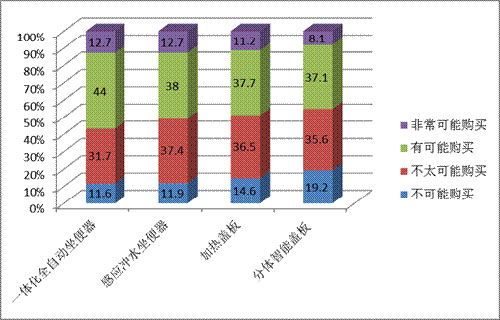 安华卫浴洗悦系列•睿盾：“智泡”下的洁净新时代