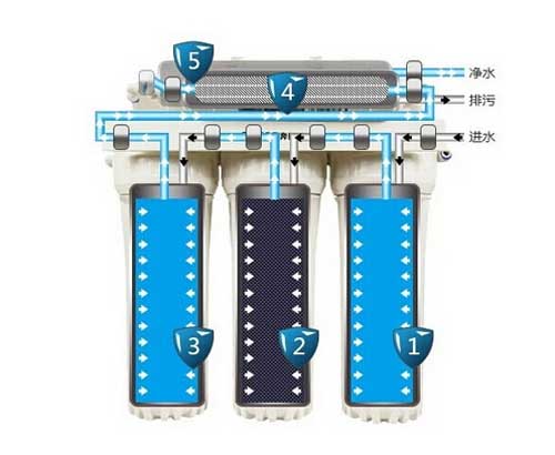 净水器十大品牌：常用净水器品类盘点概述