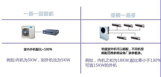 怎样选择合适的家用中央空调？不看后悔也来不及！