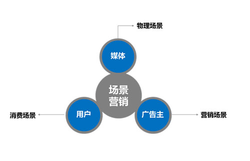 集成灶企业之于“场景营销”能玩出什么花样?