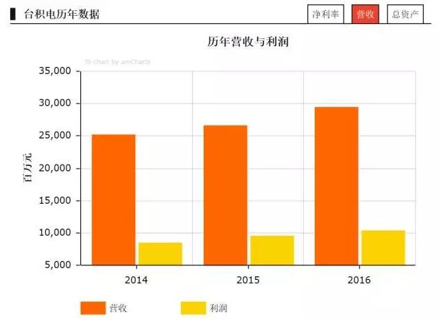 2017《财富》世界500强之LED企业入选名单