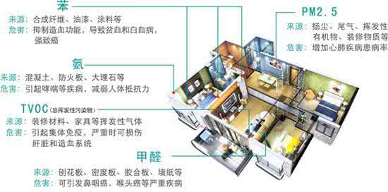 为何说新风系统是室内空气污染的终极解决方法？