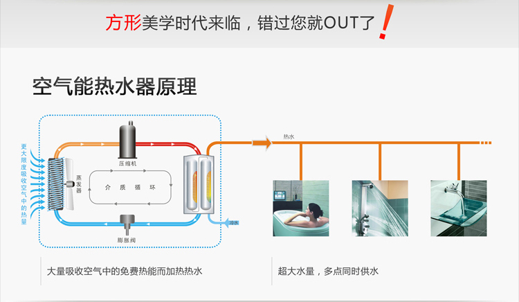 传统热水器存在问题多 空气能热水器为你一一解决