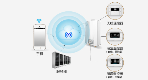 老少皆宜的林内倚天系列燃气热水器