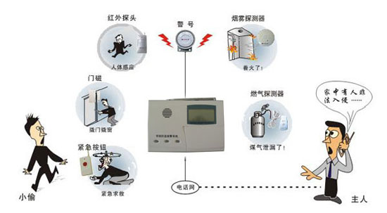 十大安防品牌：常见的防盗报警器相关小常识