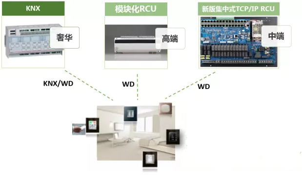 著名安防品牌罗格朗为你介绍酒店客房控制系统