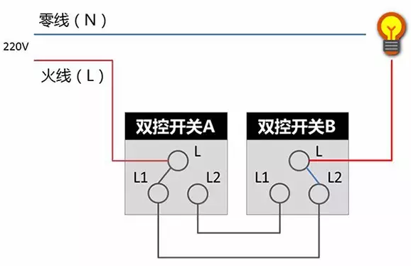 中国十大电工品牌：关于开关插座的常见问题