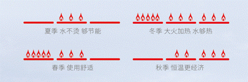 新品介绍：德意一键舒适洗燃气热水器温情上市