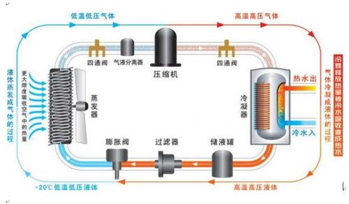 变频空气能先驱者纽恩泰引领行业新热潮