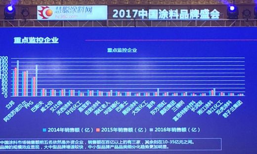 君子兰漆荣获慧聪网2016年度家具漆影响力品牌！