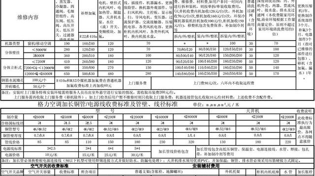 空调额外收费情况及过保维修和移机价格标准