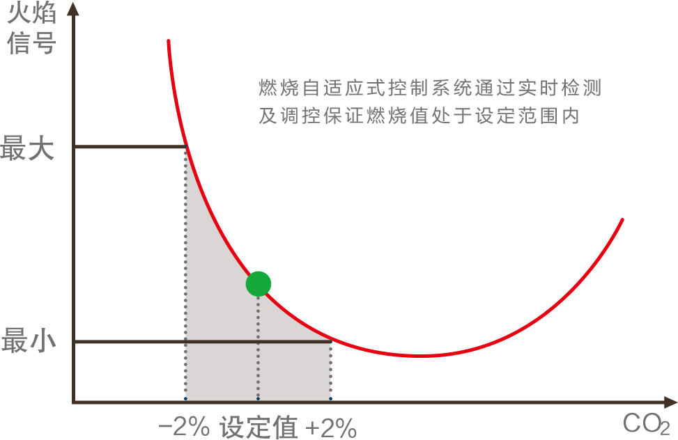 名品介绍：戴纳斯帝名爵系列全预混冷凝式燃气采暖热水炉