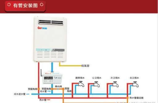 燃气热水器的“升”不是容量，是流量？八成家庭都选错了？