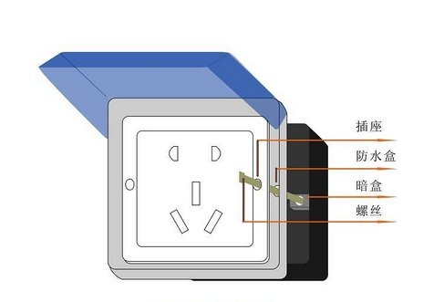 家里搞装修关于插座的问题，这几个必须要知道的！