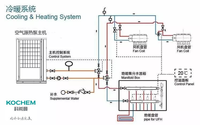 科希曼空气能与你探讨南方分户供暖相关技术问题