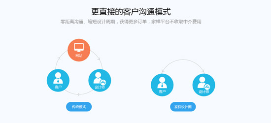  家样·设计圈上线，促家居产业链大整合