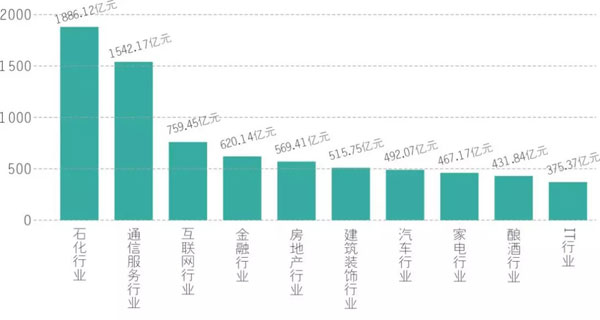 2017第十一届中国品牌价值 500 强榜单揭晓