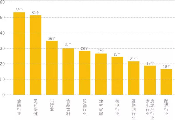 2017第十一届中国品牌价值 500 强榜单揭晓