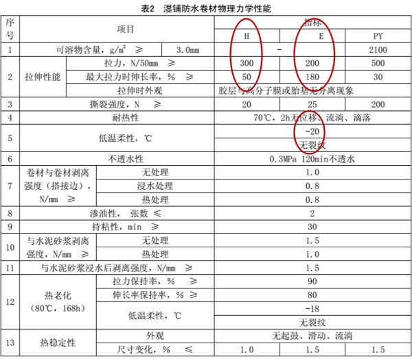 青龙防水技术部组织召开标准换新培训会