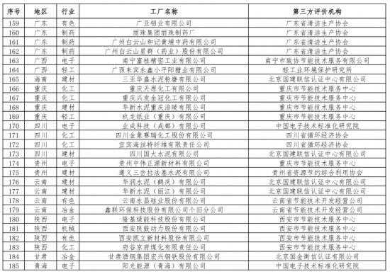 第二批绿色制造名单出炉 多个知名电子、电器企业入选