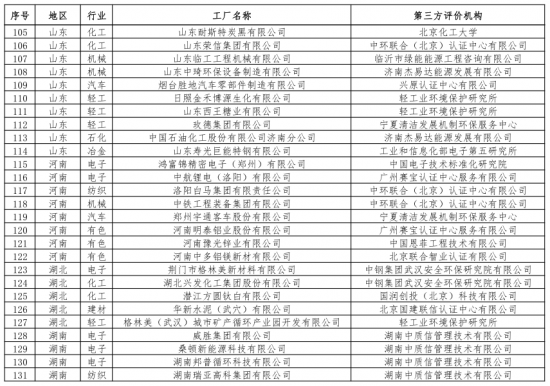第二批绿色制造名单出炉 多个知名电子、电器企业入选 第二批绿色制造名单出炉 多个知名电子、电器企业入选