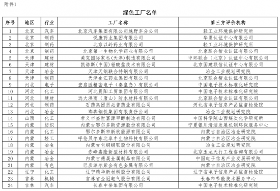 第二批绿色制造名单出炉 多个知名电子、电器企业入选 第二批绿色制造名单出炉 多个知名电子、电器企业入选
