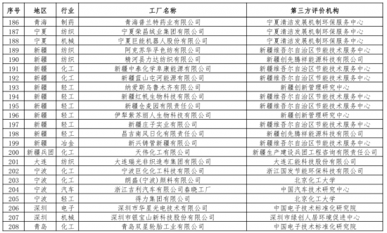 第二批绿色制造名单出炉 多个知名电子、电器企业入选