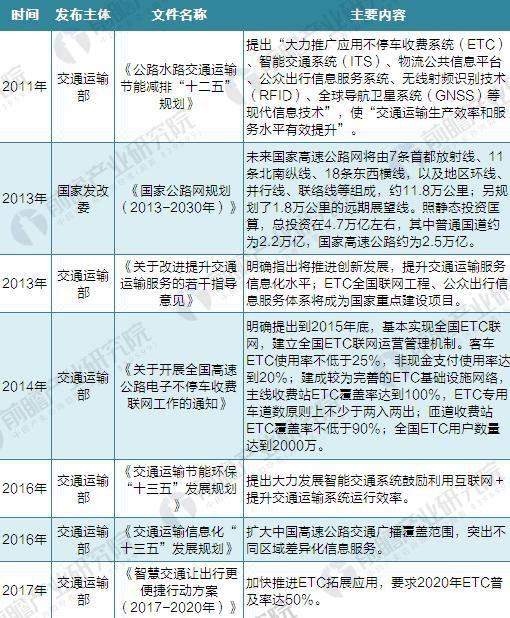 交通部推进多省试点智慧公路 安防商机可以预见