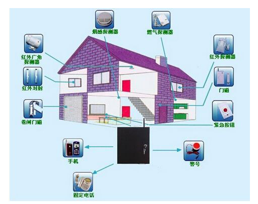 家庭安防之阳台防盗报警设备迎来产品迭代