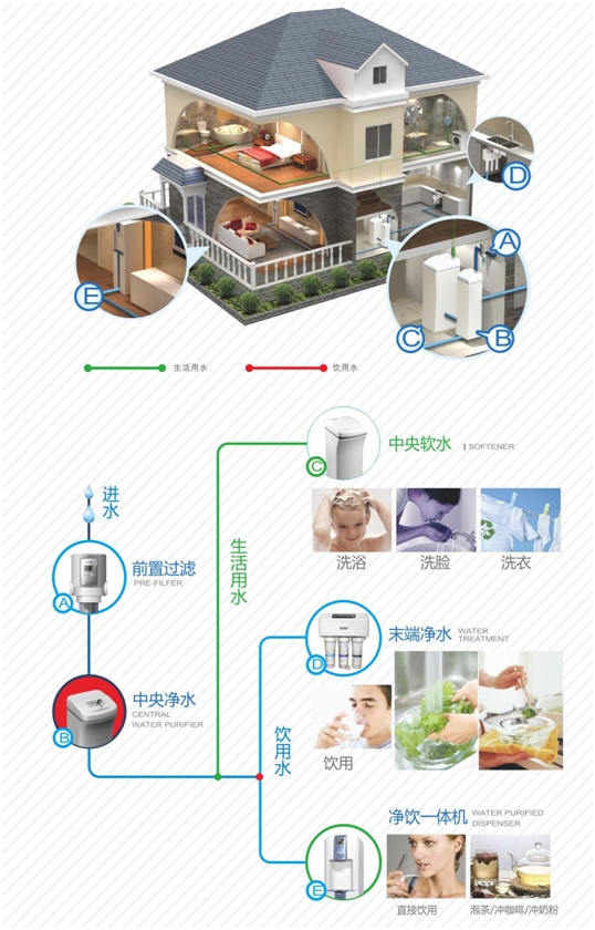 超人厨卫智能全屋净水技术获重大突破