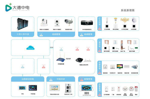 智能家居“潜力股”——在巨头底下的独角兽