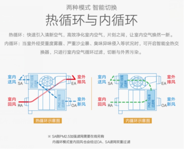 清新每刻健康每天！中义新风推出松下新款壁挂新风系统