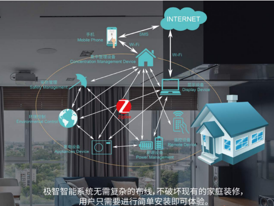 极智智能家居系统联所未联，畅享极致美好生活