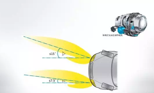 奥迪矩阵式LED智能大灯，看得远才安全！