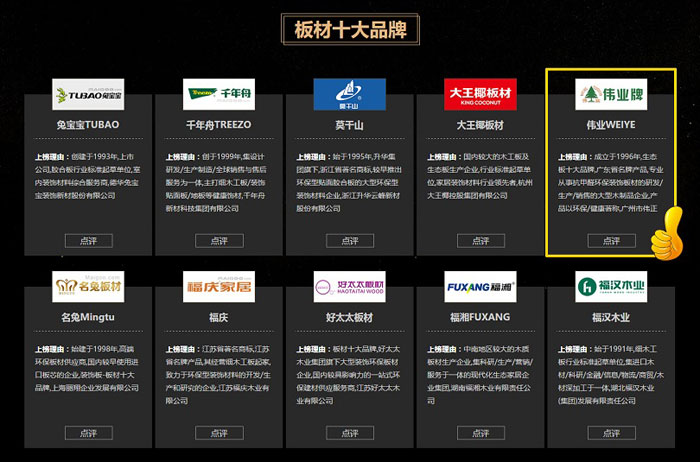伟业牌板材入选2018年度“中国板材十大品牌”!