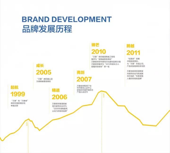 万象板材品牌又添新成员——岳阳、张家界等地多位加盟商正式签约