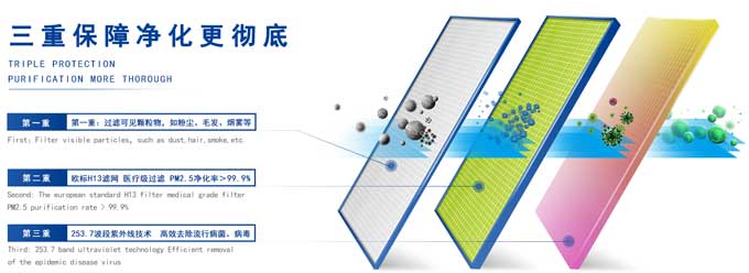 新风系统算是雾霾之下产物，但雾霾绝非新风系统的全部