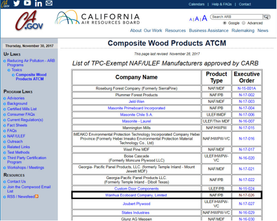 生态板品牌荣誉|万华通过CARB NAF 无醛豁免认证