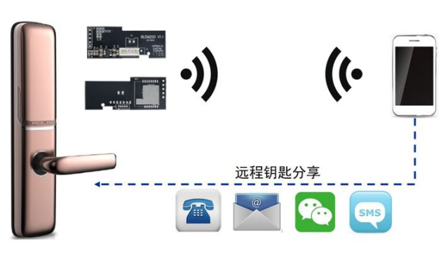 品牌产品|普罗巴克：2018让我们从“芯”出发