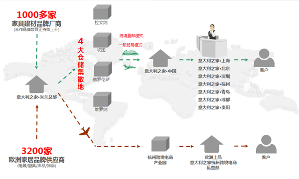 品牌大事|意大利之家2018年度管理层会议隆重召开