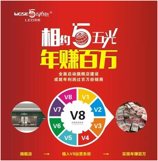 五光十色：终端营销创新引蝶变