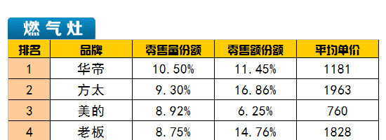 中怡康燃气灶烟机表格图1