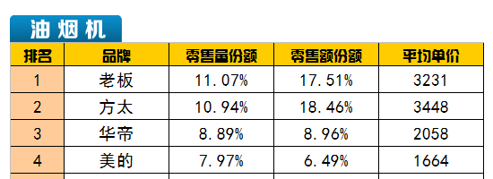 中怡康燃气灶烟机表格图3