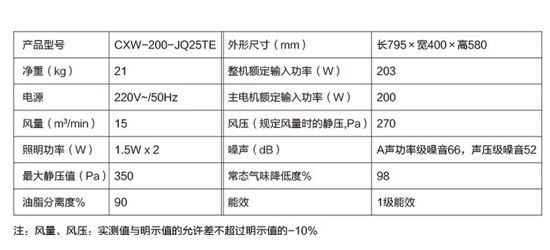 烟机技术|烟机产品各个参数代表的是什么意思？